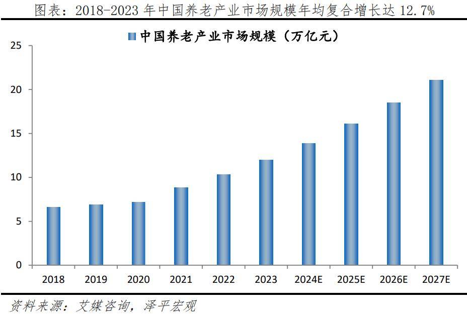 银发经济报告2024九游会网址是多少中国(图3)