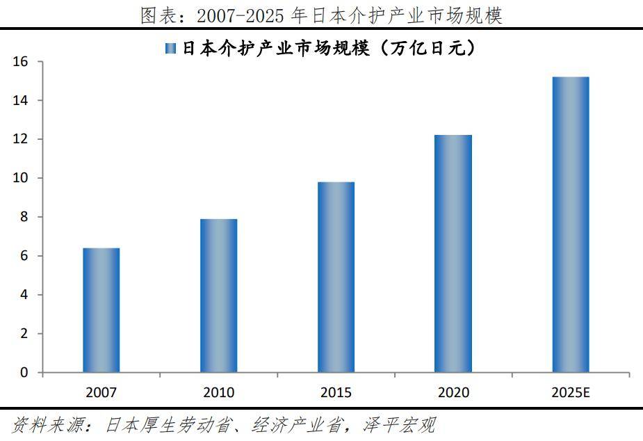 银发经济报告2024九游会网址是多少中国(图4)