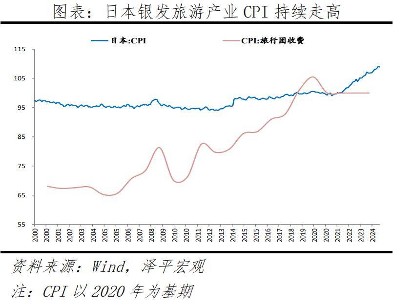 银发经济报告2024九游会网址是多少中国(图5)