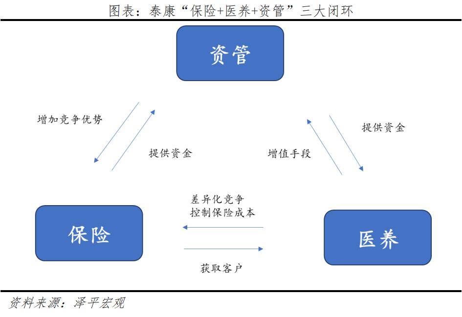 银发经济报告2024九游会网址是多少中国(图6)