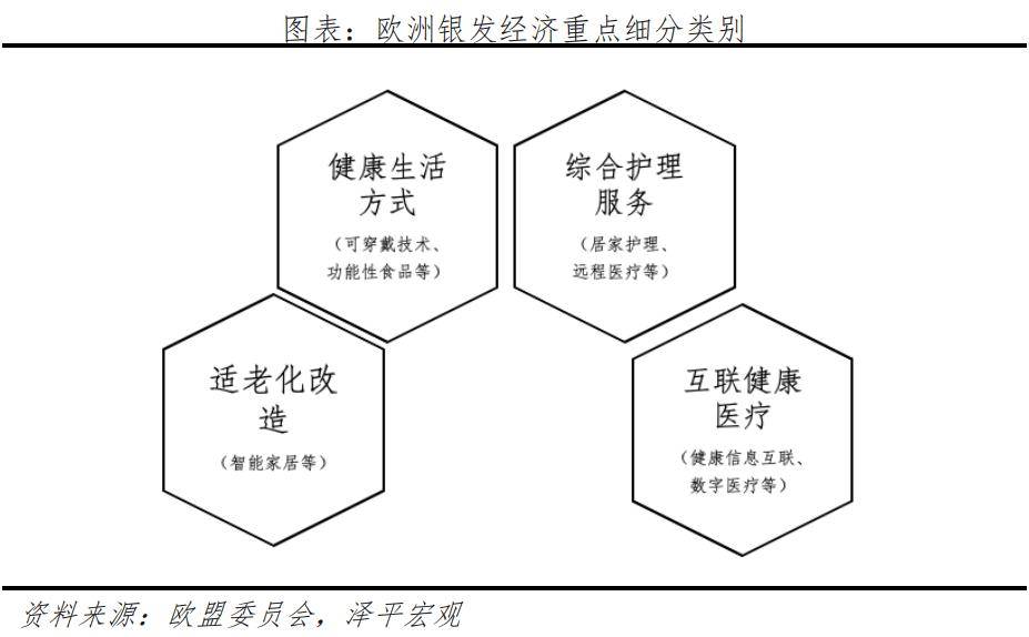 银发经济报告2024九游会网址是多少中国(图7)