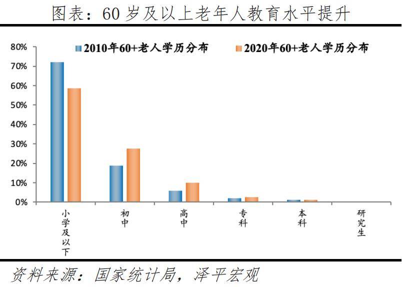 银发经济报告2024九游会网址是多少中国(图8)