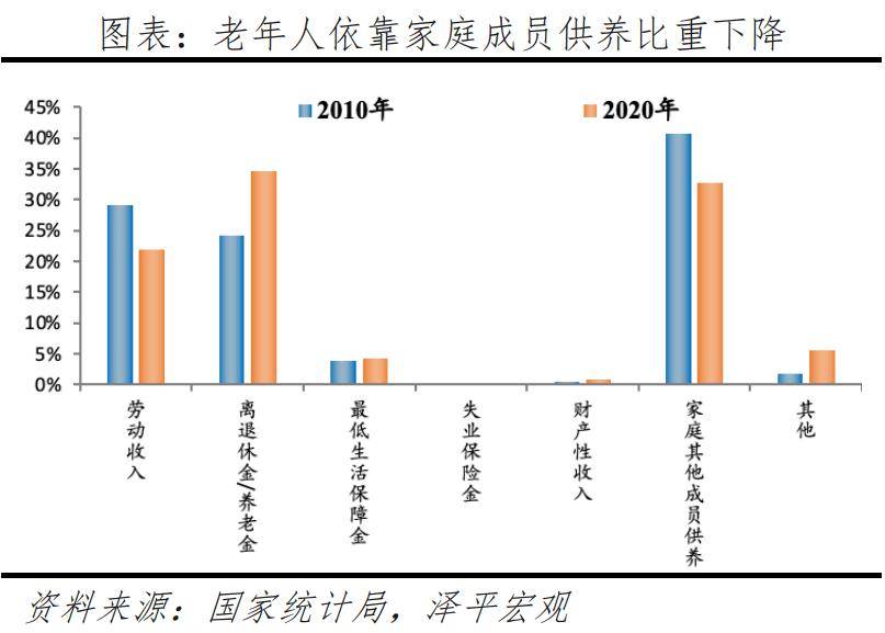 银发经济报告2024九游会网址是多少中国(图9)