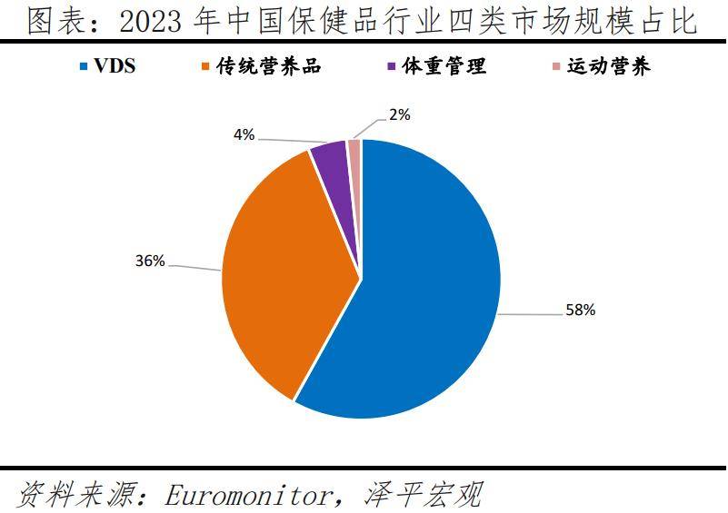 银发经济报告2024九游会网址是多少中国(图16)