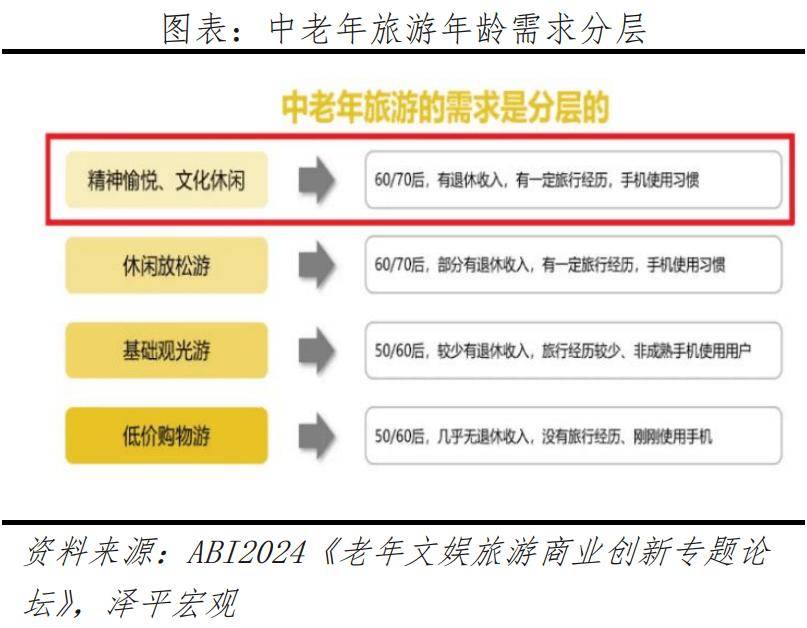 银发经济报告2024九游会网址是多少中国(图10)