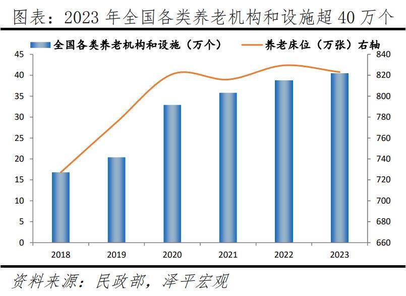 银发经济报告2024九游会网址是多少中国(图12)