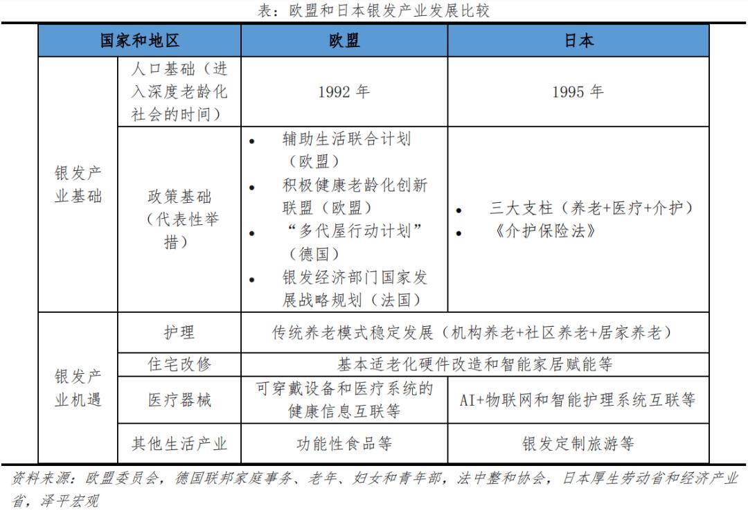 银发经济报告2024九游会网址是多少中国(图13)