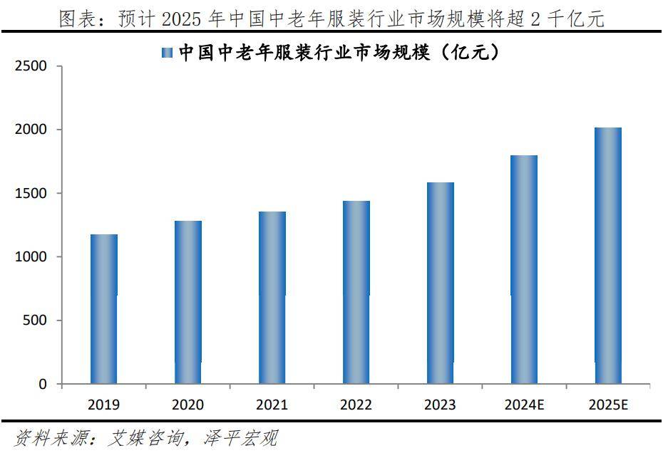 银发经济报告2024九游会网址是多少中国(图14)