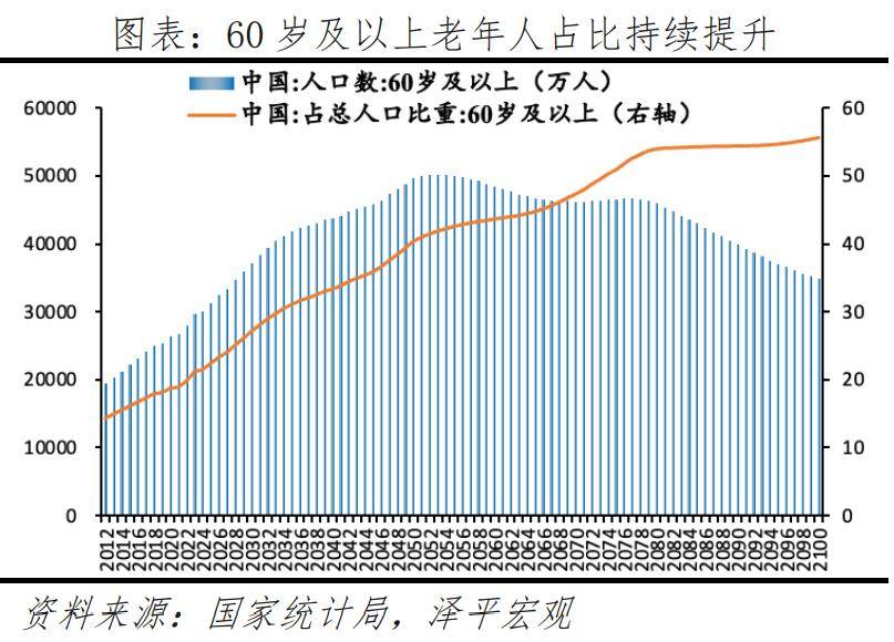 银发经济报告2024九游会网址是多少中国(图15)