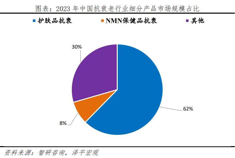 银发经济报告2024九游会网址是多少中国(图18)