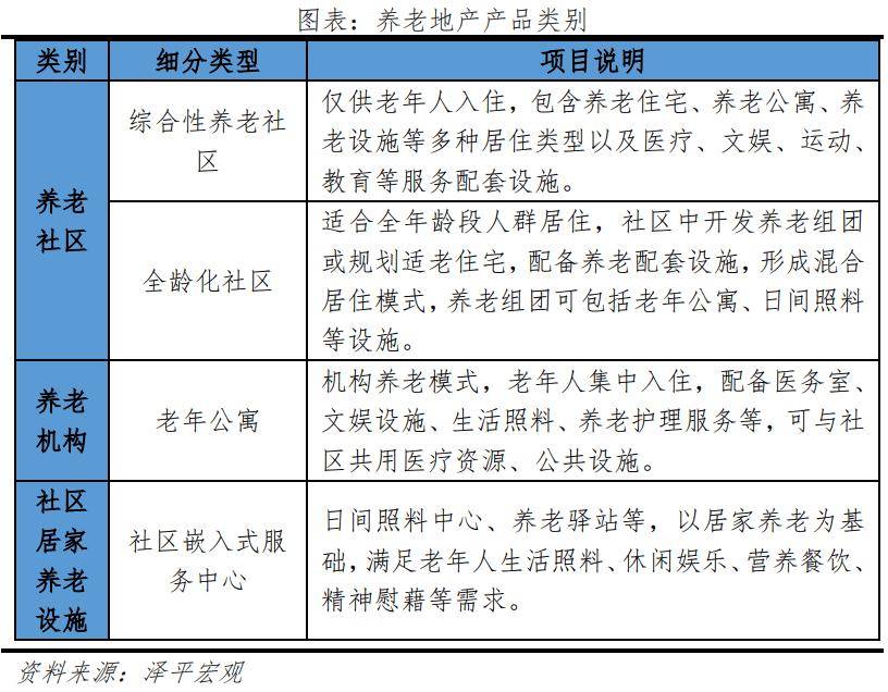 银发经济报告2024九游会网址是多少中国(图21)