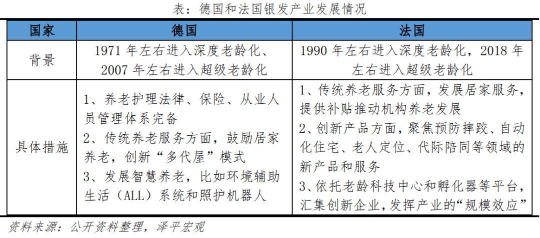 银发经济报告2024九游会网址是多少中国(图20)