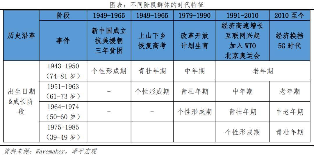 银发经济报告2024九游会网址是多少中国(图22)