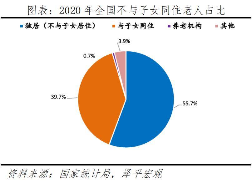 银发经济报告2024九游会网址是多少中国(图23)