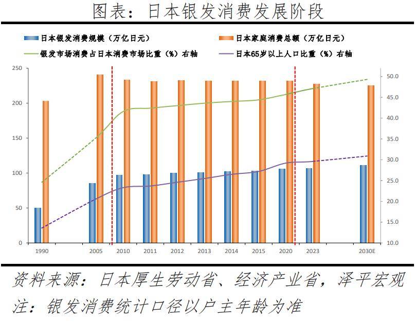 银发经济报告2024九游会网址是多少中国(图25)