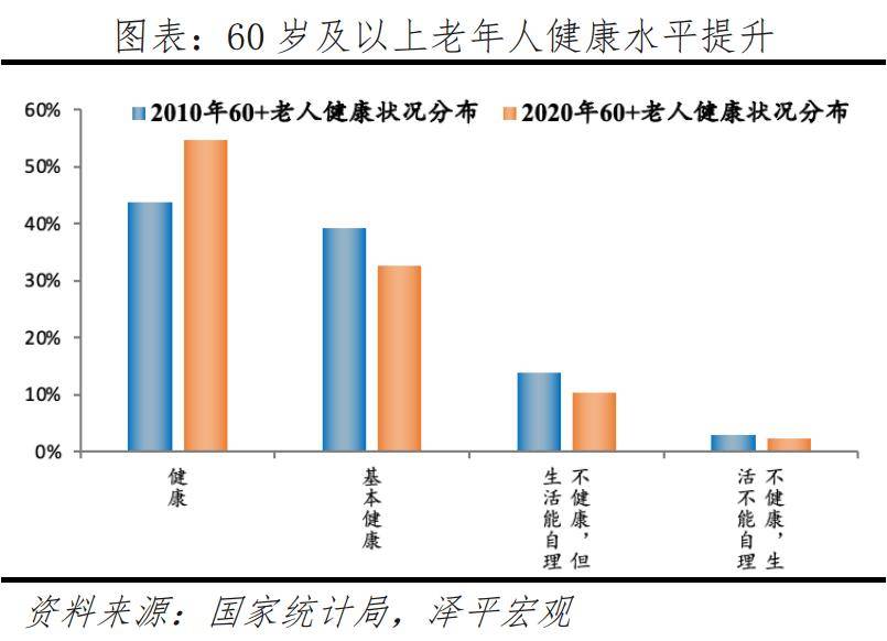 银发经济报告2024九游会网址是多少中国(图24)