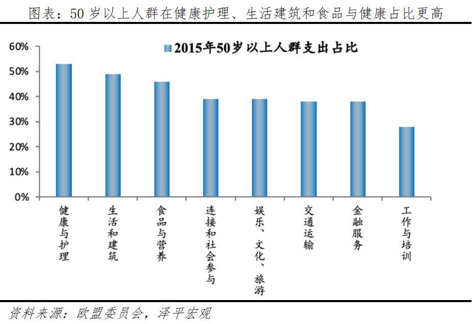 银发经济报告2024九游会网址是多少中国(图27)