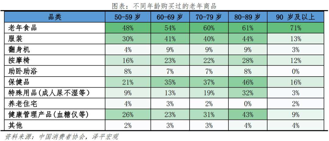 银发经济报告2024九游会网址是多少中国(图26)